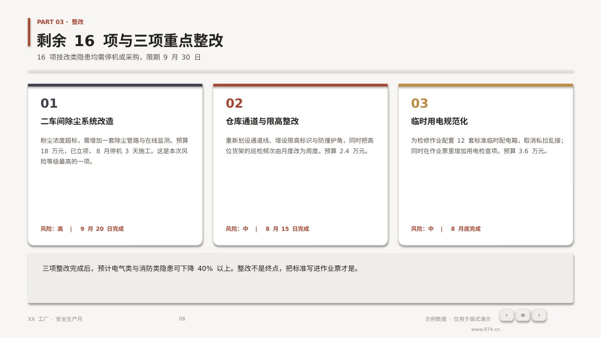 安全生产月总结 第8页