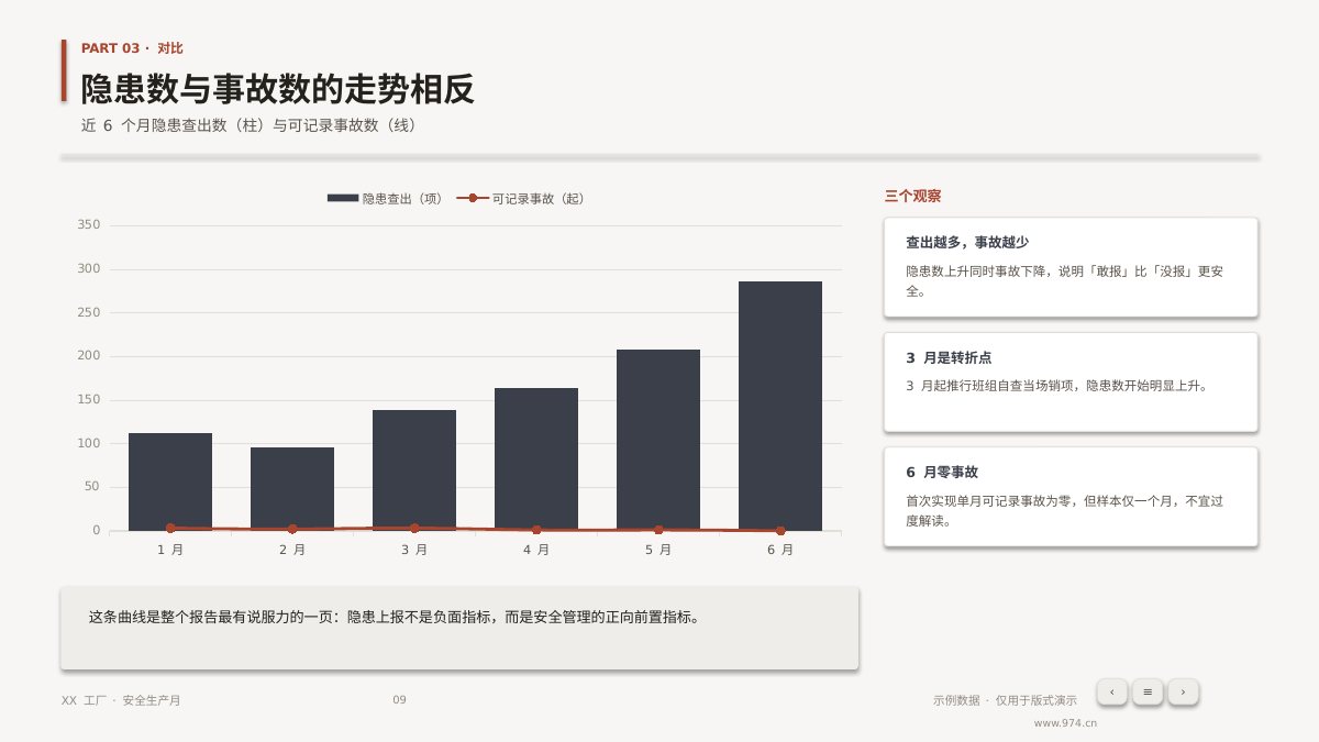 安全生产月总结 第9页