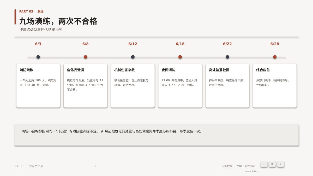 安全生产月总结 第10页