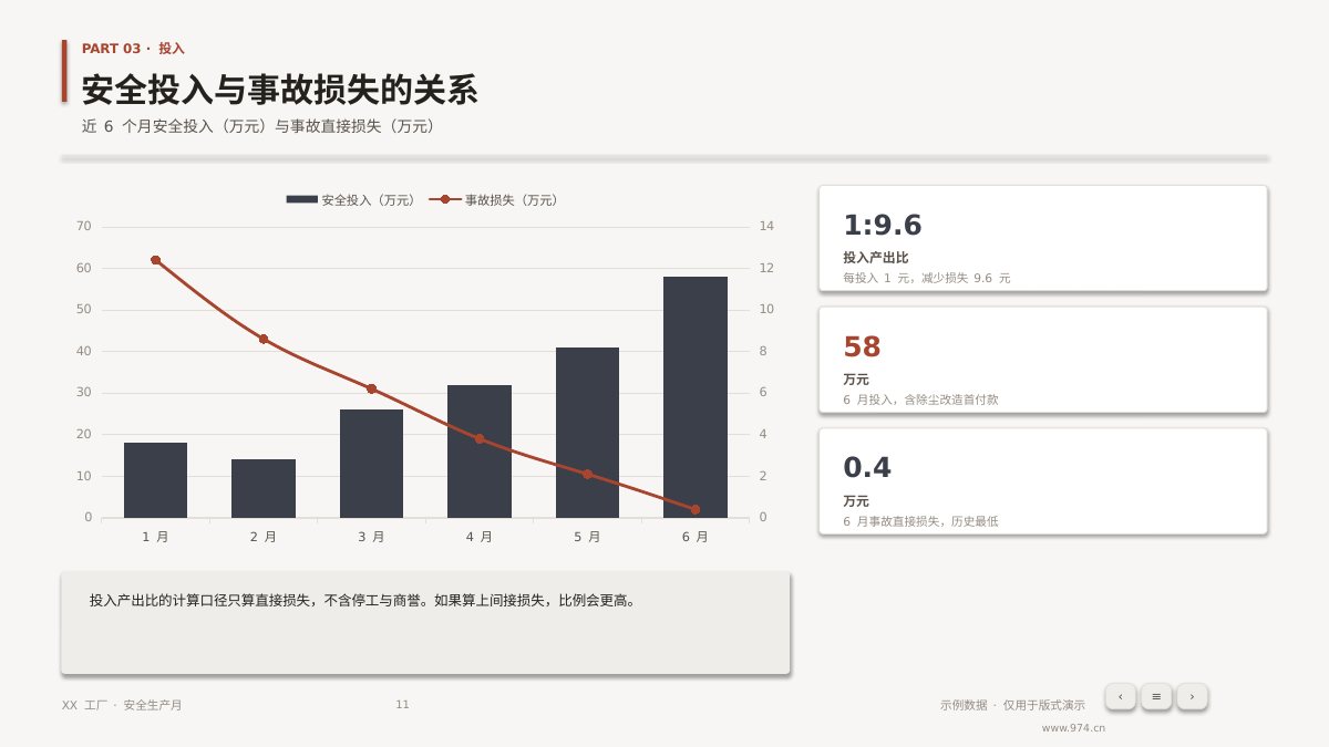 安全生产月总结 第11页