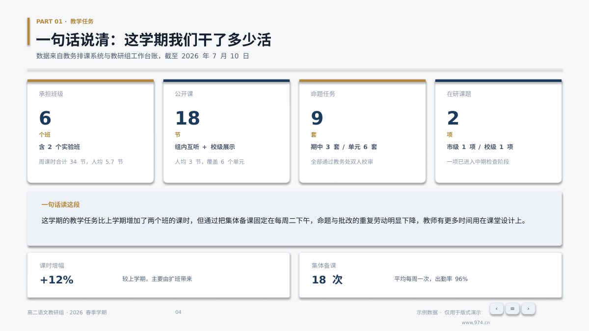 教研组学期总结 第4页