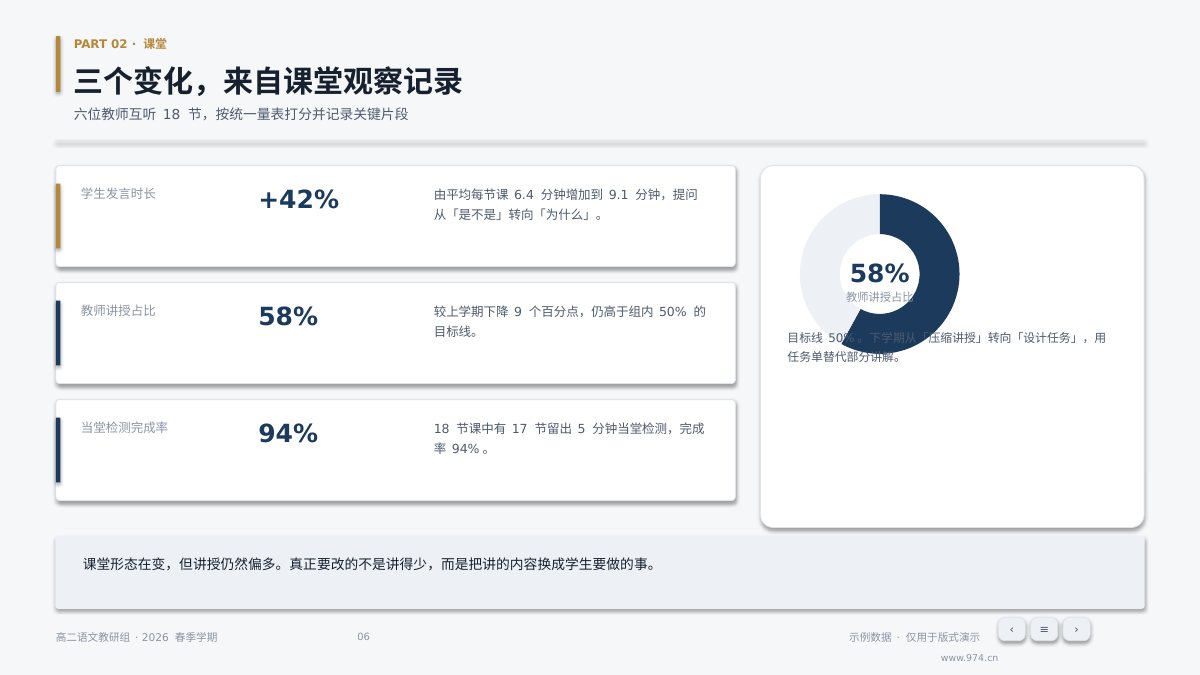 教研组学期总结 第6页