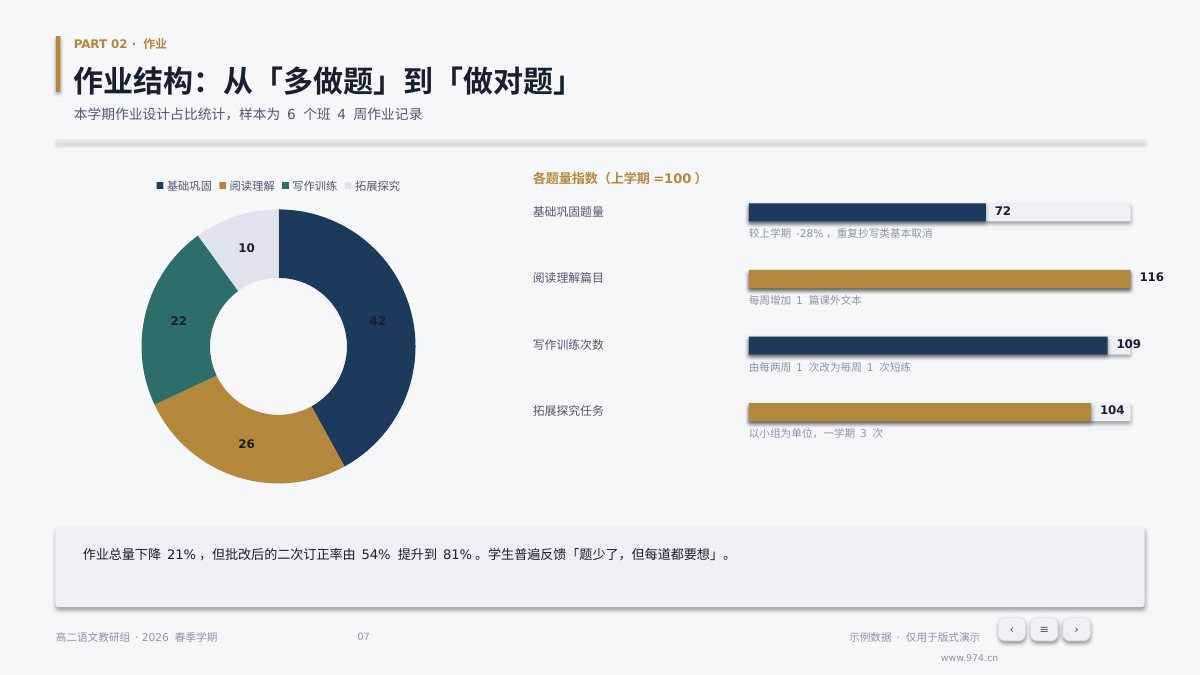 教研组学期总结 第7页