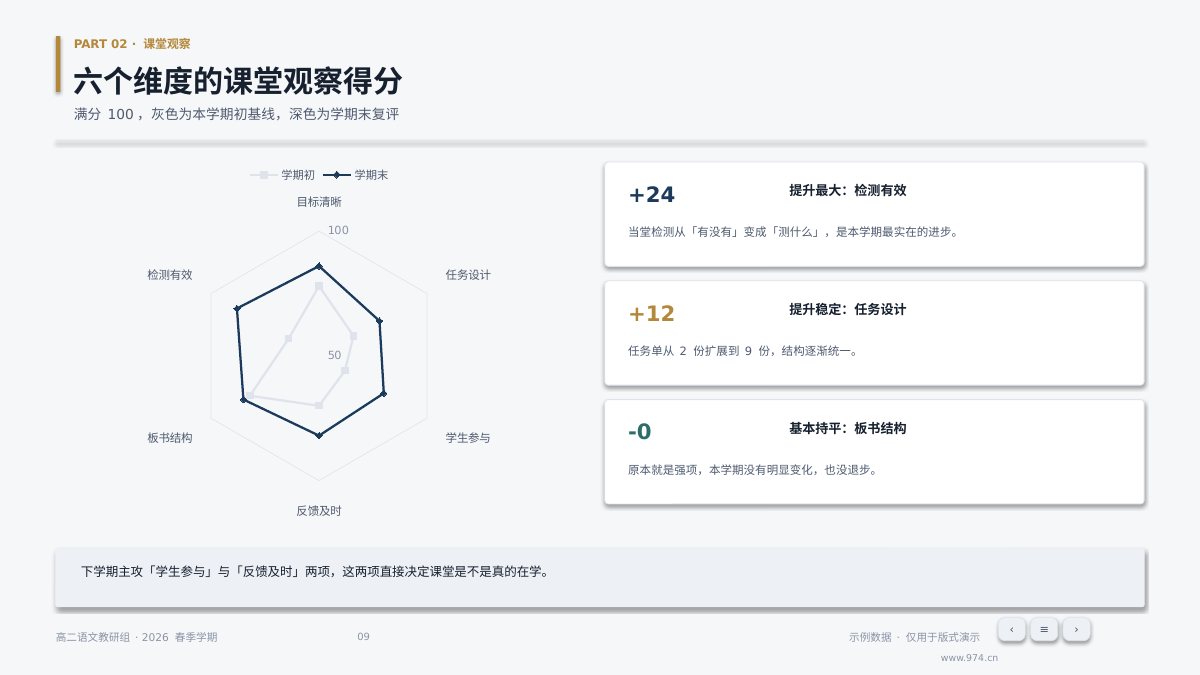 教研组学期总结 第9页