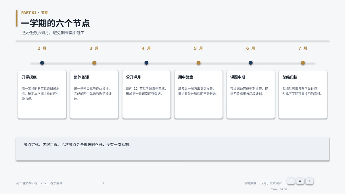 教研组学期总结 第10页
