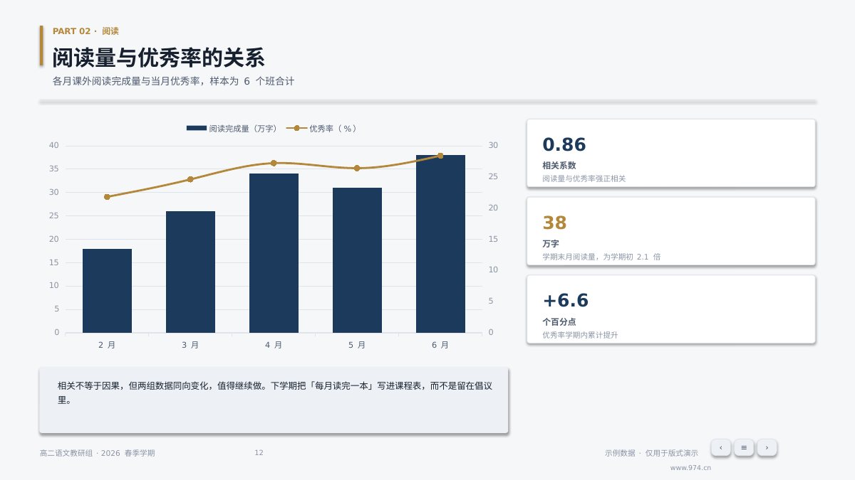 教研组学期总结 第12页