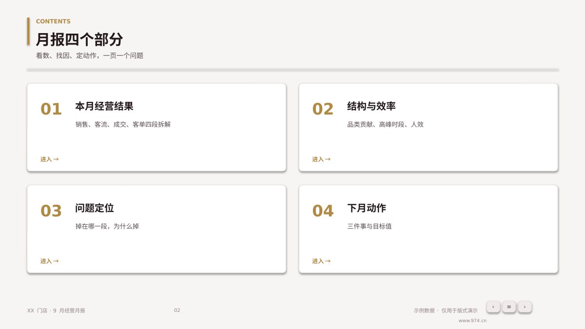 门店经营月报 第2页