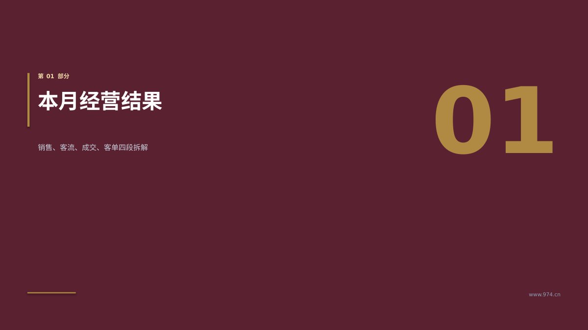 门店经营月报 第3页