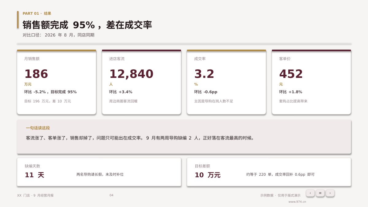 门店经营月报 第4页