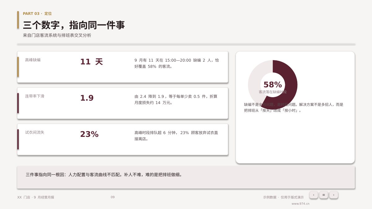 门店经营月报 第9页