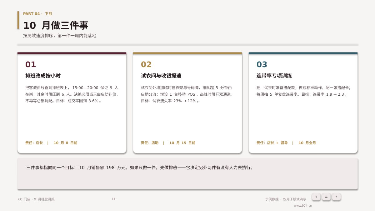 门店经营月报 第11页
