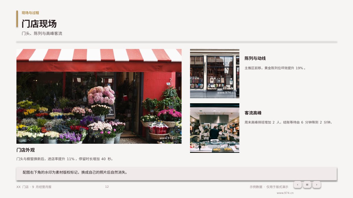 门店经营月报 第12页