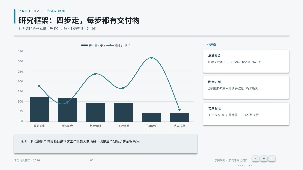 毕业答辩 第6页