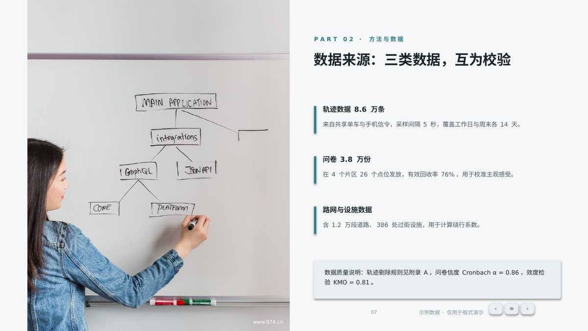 毕业答辩 第7页