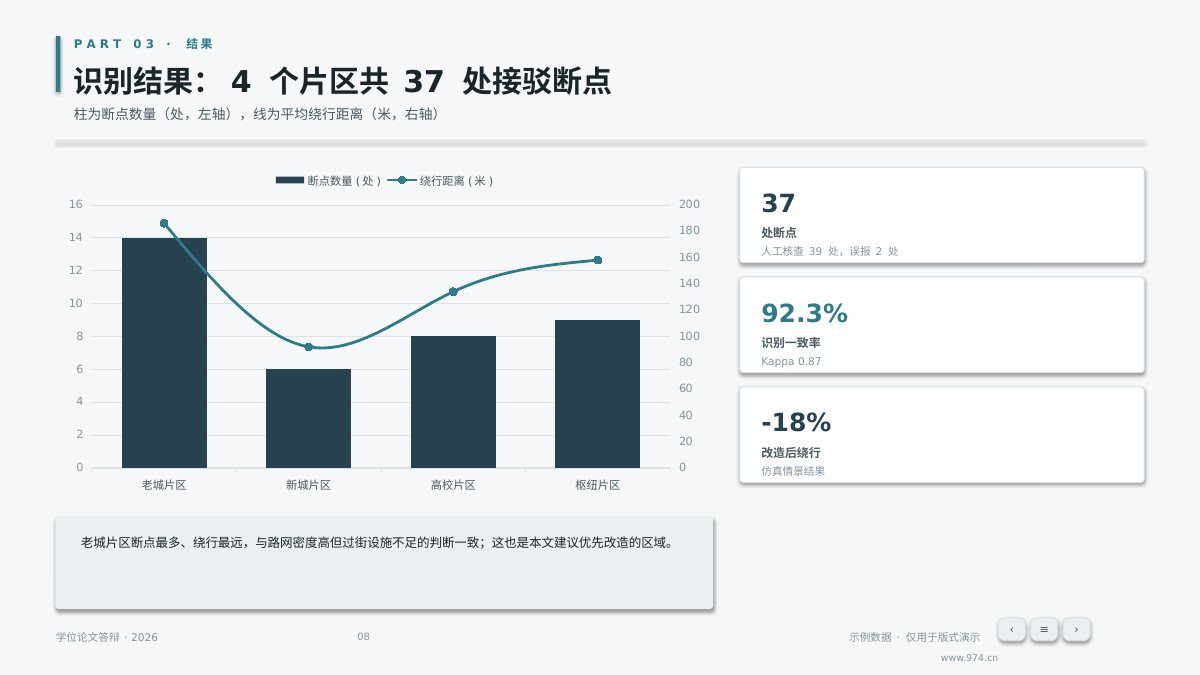 毕业答辩 第8页