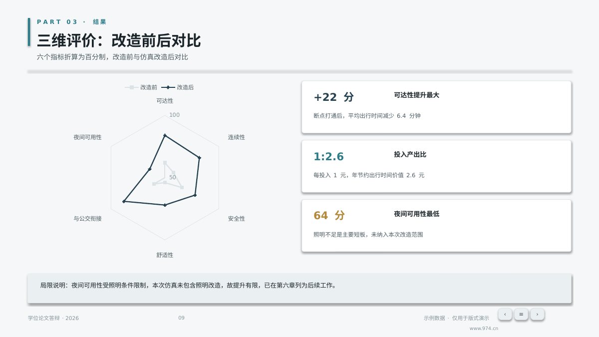 毕业答辩 第9页