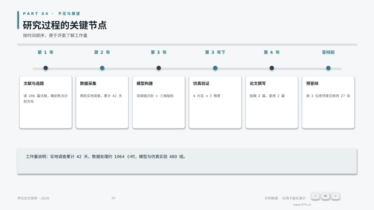 毕业答辩 第10页