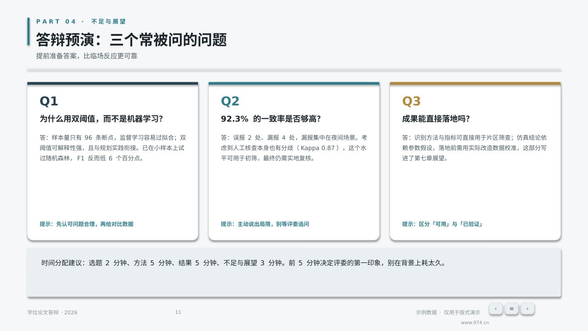 毕业答辩 第11页