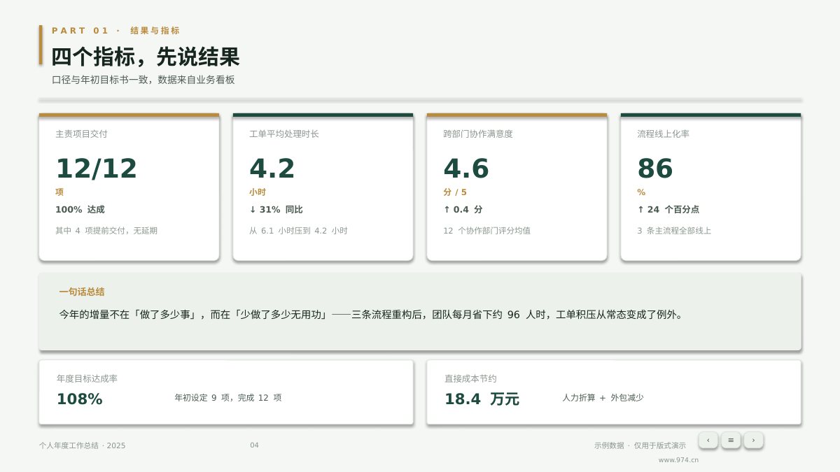 个人年度工作总结 第4页