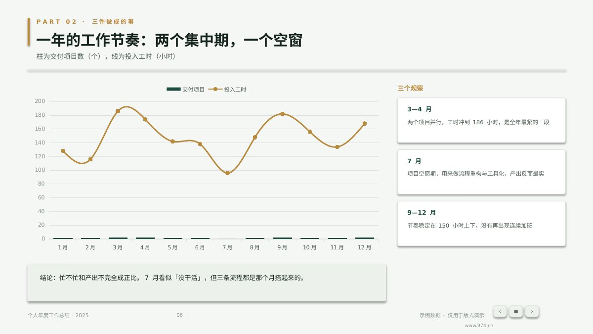 个人年度工作总结 第6页