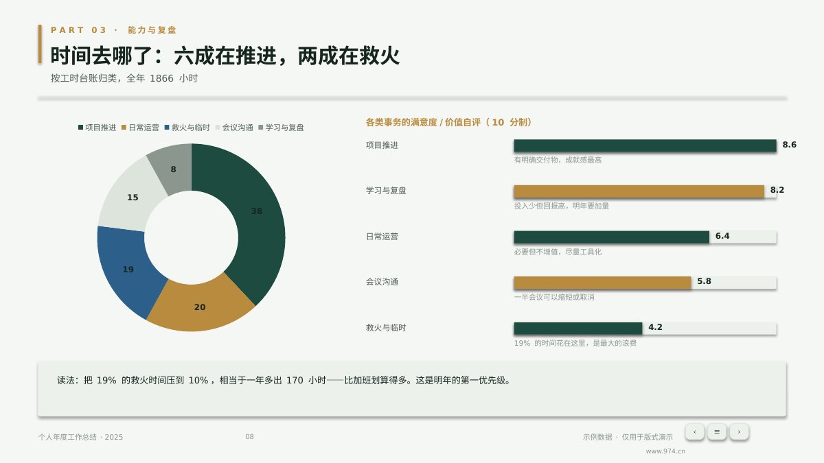 个人年度工作总结 第8页