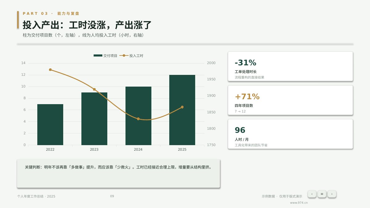 个人年度工作总结 第9页