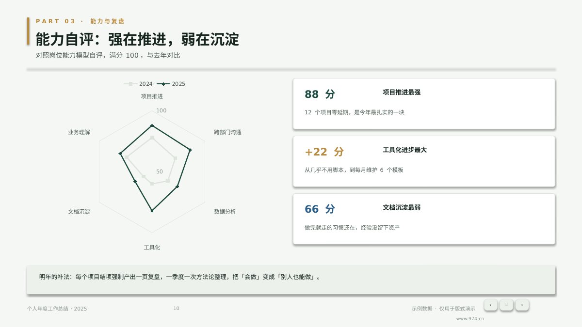 个人年度工作总结 第10页