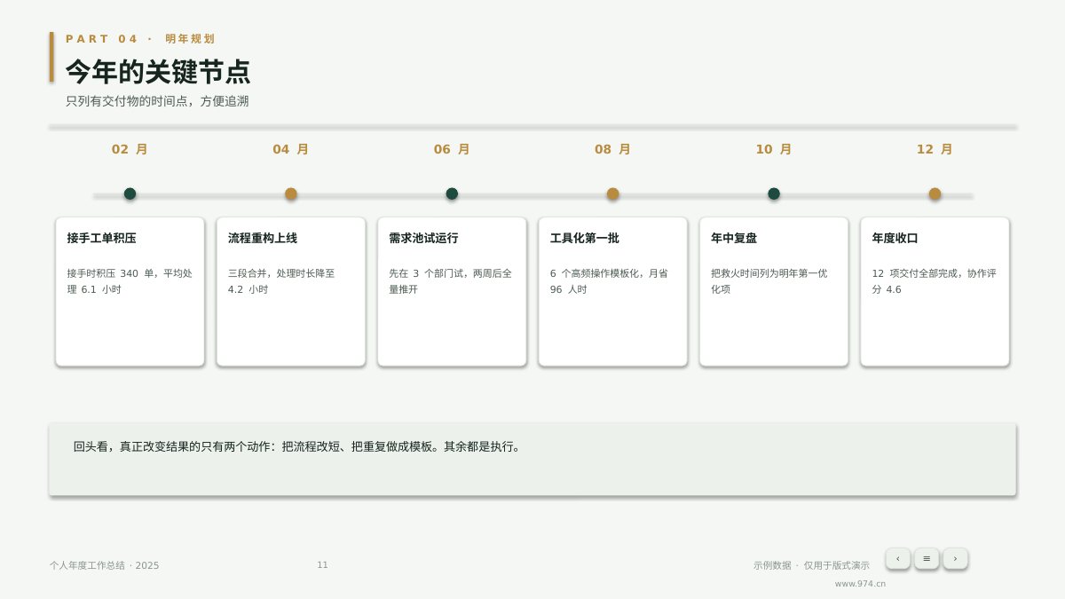 个人年度工作总结 第11页