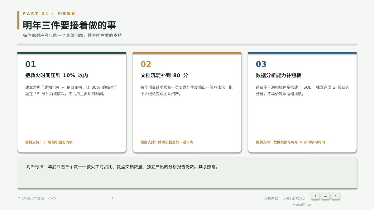 个人年度工作总结 第12页